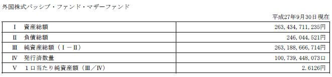 たわら先進国株式　マザーファンド